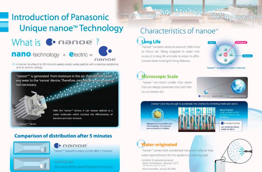 Nanoe_New Panasonic F-PXF35MKU(D) Air Purifier