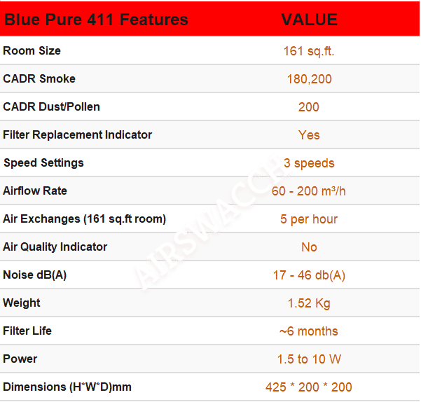Blue Pure 411 Review Air Purifier Specifications