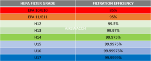 What Is A HEPA Filter Made Of And How It Works - AirSwacch